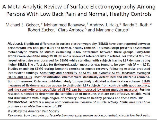 A Meta-Analytic Review of Surface EMG